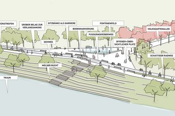 Visualisierung PK Volksgarten