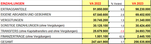 Grafik Einnahmen
